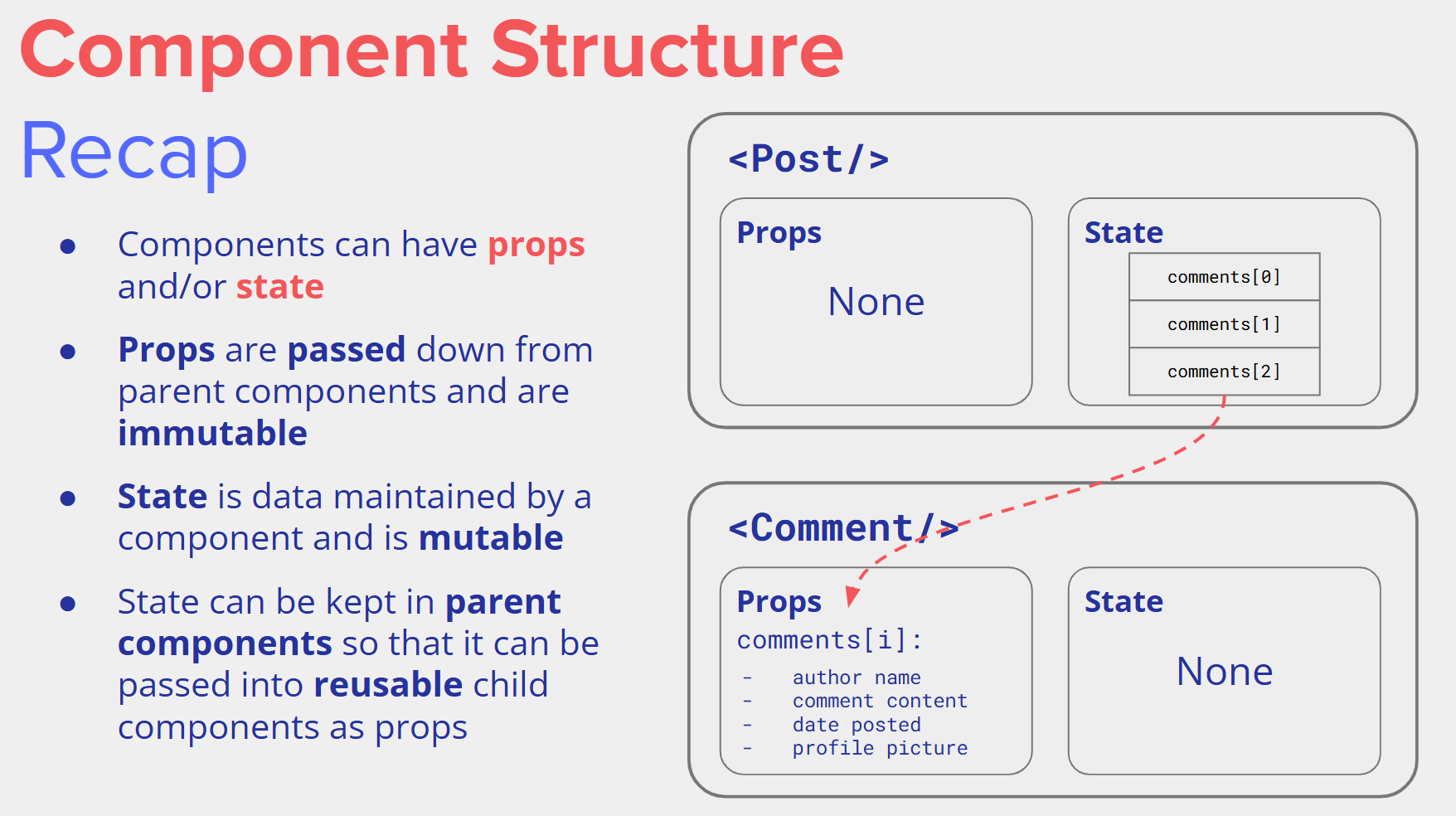 component structure